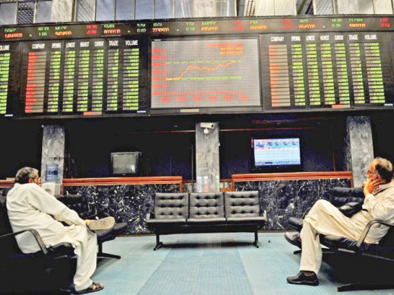 benchmark kse 100 index falls 221 points