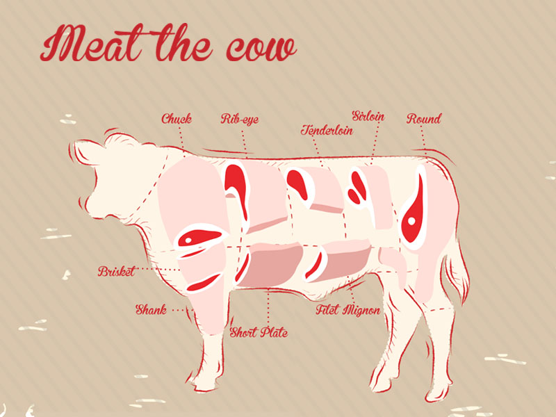 Menu Meat The Cow