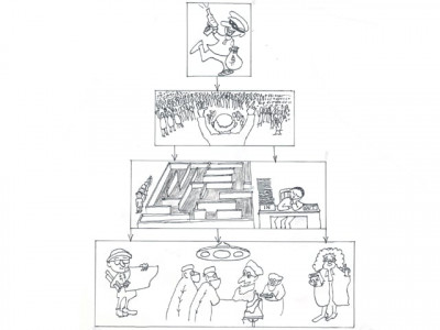 who is atop the chain of command who is atop the chain of command