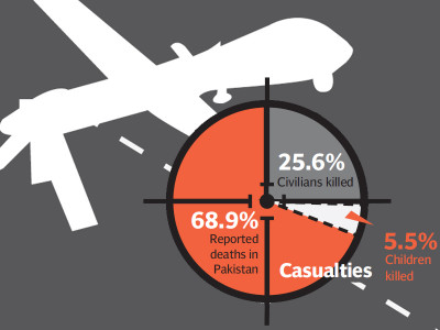 violating sovereignty drones report validates ppp stance