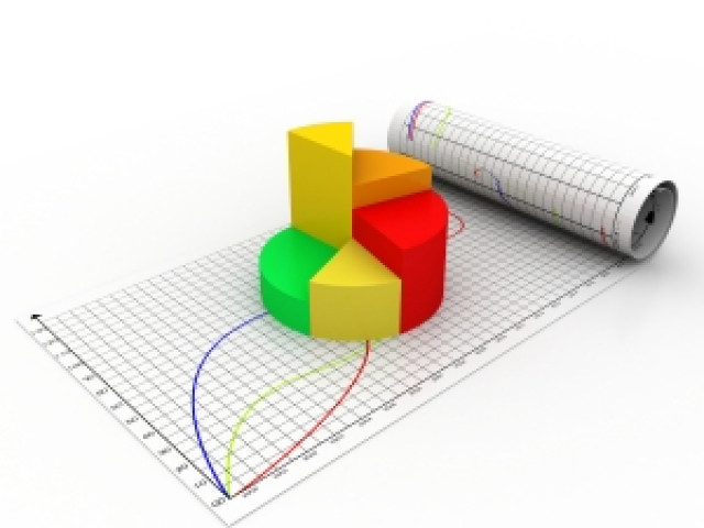 the company was able to increase net sales by 78 to rs34 4 billion resulting in a 151 increase in net gross profits from rs5 9 billion in the previous year to rs14 8 billion in the first nine months of the current calendar year photo file the company was able to increase net sales by 78 to rs34 4 billion resulting in a 151 increase in net gross profits from rs5 9 billion in the previous year to rs14 8 billion in the first nine months of the current calendar year photo file
