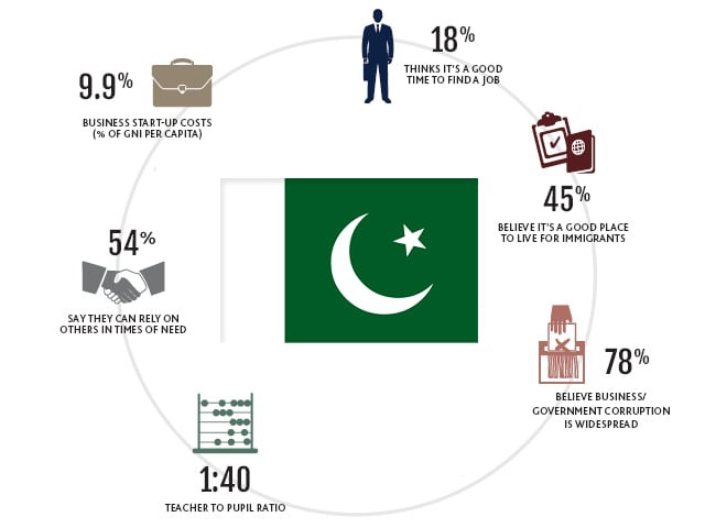 findings from the prosperity index findings from the prosperity index
