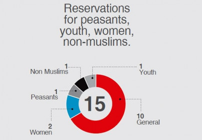 where local govt polls stand today