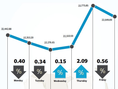 weekly review kse keeps upward momentum on strong corporate results