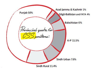 css examinations wheels that run pakistan coming to a halt