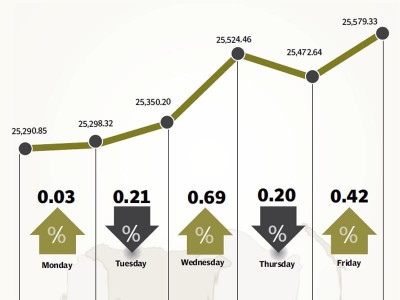 weekly review defying the odds kse soars to all time high