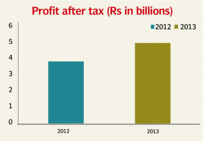 going up fauji fertilizer bin qasim posts rise in earnings going up fauji fertilizer bin qasim posts rise in earnings