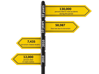 everyday menace in pakistan getting to work more dangerous than militants