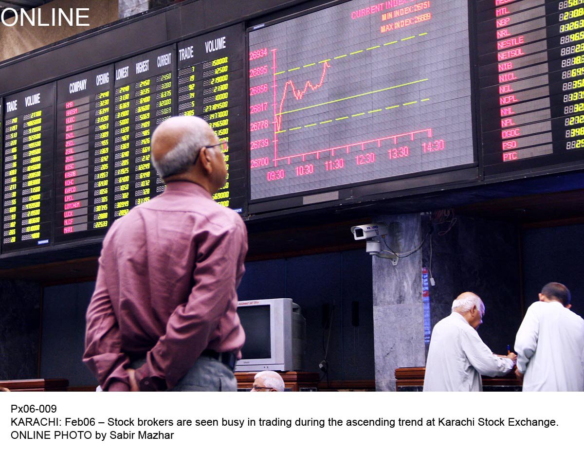 benchmark kse 100 index falls 147 13 points