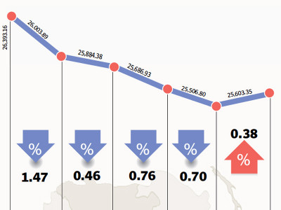 weekly review kse 100 plunges 790 points in forgettable week
