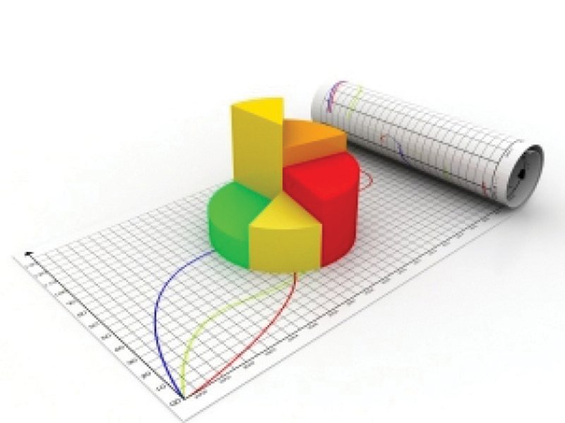 gross profit went up 10 7 as the company s net sales revenue improved 11 8 to rs19 57 billion creative commons