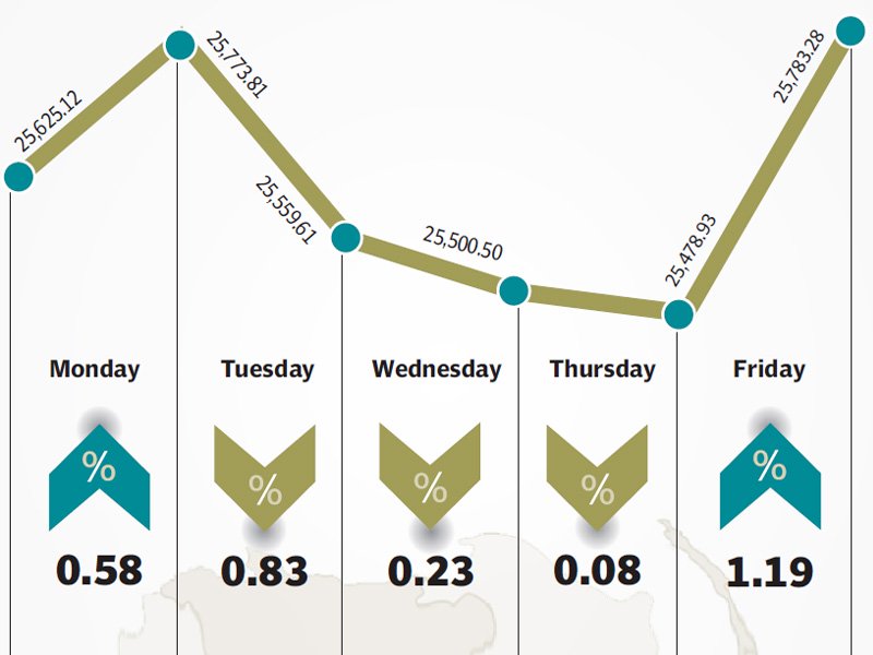 index jumped sharply on friday following pso s earnings announcement