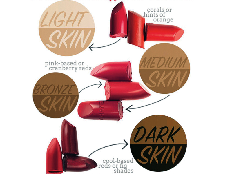 lipstick skin tone guide