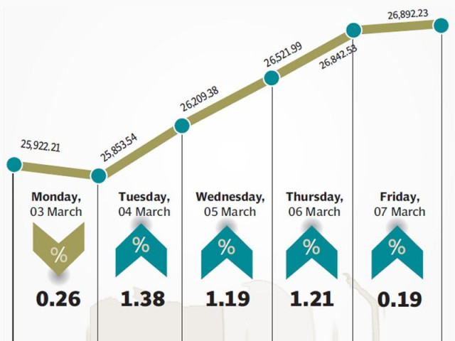 ceasefire and low inflation figure highlights of the week ceasefire and low inflation figure highlights of the week
