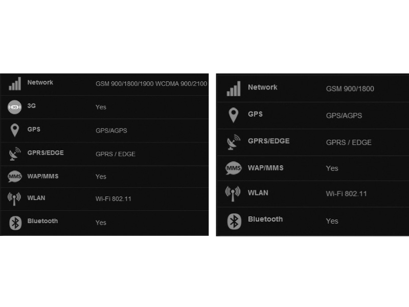 most smartphones specifically state if they are compatible with the 3g network with the one on the left an example of being compatible the one on the right however is not compatible with the 3g network both images are screenshots of two separate smartphone models photo file