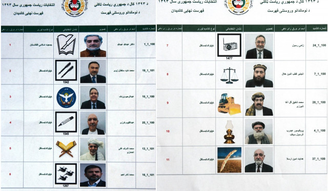 this combo of photographs taken on march 30 2014 shows a list of afghan presidential candidates on a copy of the afghan presidential ballot paper in kabul photo afp this combo of photographs taken on march 30 2014 shows a list of afghan presidential candidates on a copy of the afghan presidential ballot paper in kabul photo afp