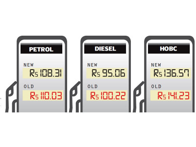 sighs of relief oil prices lowered by 5 3 per cent