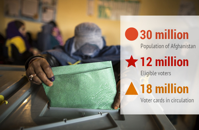 an afghan woman casts her ballot at a polling station in mazar i  sharif april 5 2014 photo reuters