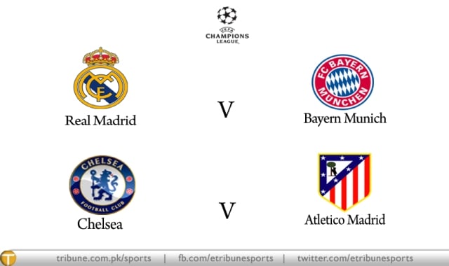 the champions league first legs are on april 22 23 with the return legs on april 29 30 the final is in lisbon on may 24