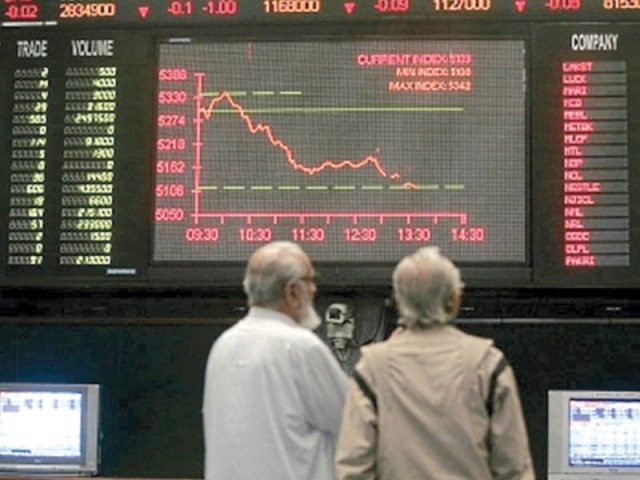 habib s prediction of a slowdown in the rise of the kse 100 index appears to be accurate already photo file habib s prediction of a slowdown in the rise of the kse 100 index appears to be accurate already photo file