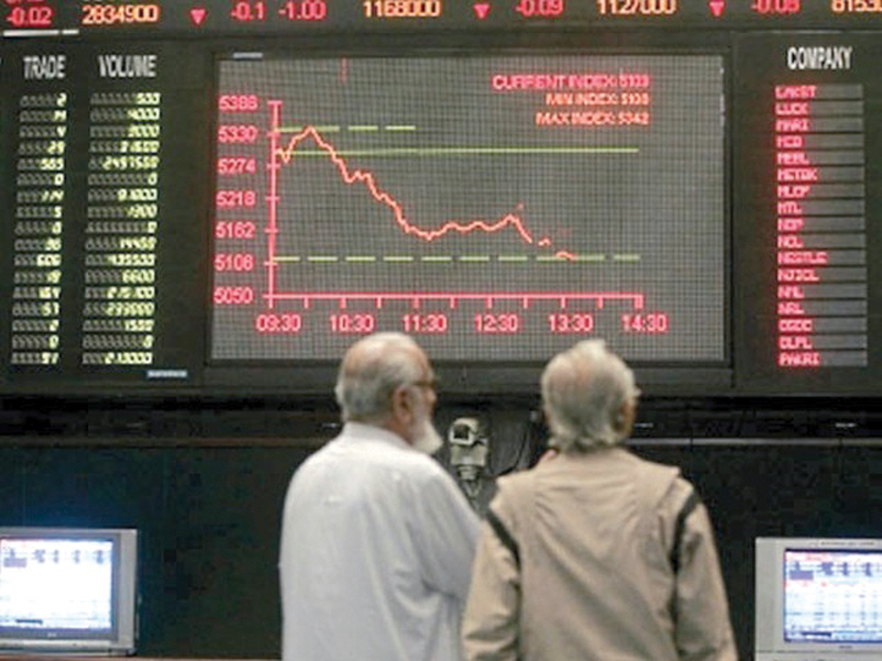 habib s prediction of a slowdown in the rise of the kse 100 index appears to be accurate already photo file