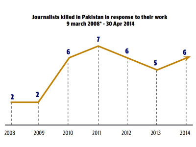 amnesty international report govt fails to protect journalists amnesty international report govt fails to protect journalists