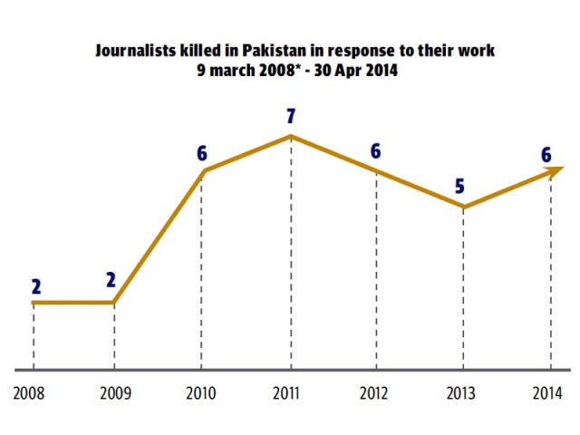 democratically elected government was restored in pakistan on 9 march 2008 democratically elected government was restored in pakistan on 9 march 2008