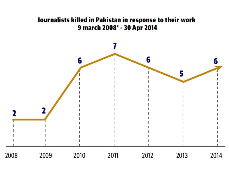 democratically elected government was restored in pakistan on 9 march 2008