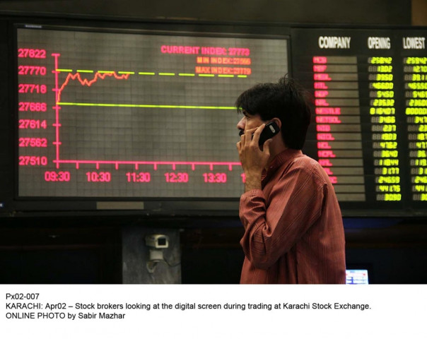 at the end of the day 233 stocks closed higher 103 declined while 20 remained unchanged photo online file at the end of the day 233 stocks closed higher 103 declined while 20 remained unchanged photo online file