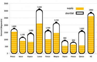 burden of power why we are in the dark burden of power why we are in the dark