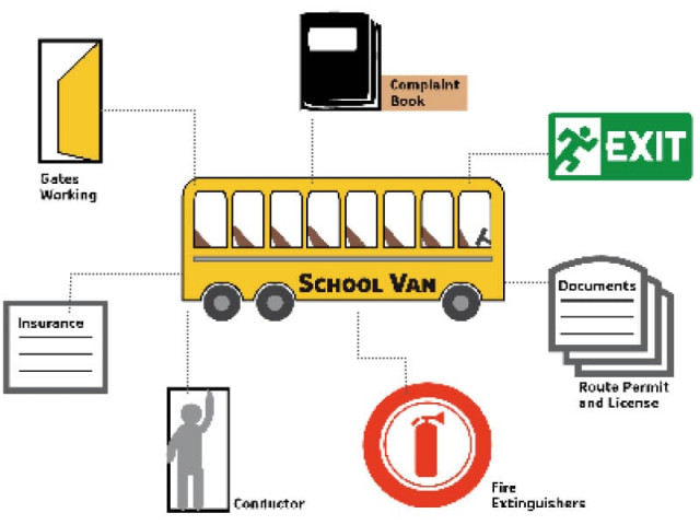 the department has been pushing for these laws to improve and regularise several of the roughly built school vans design munira abbas the department has been pushing for these laws to improve and regularise several of the roughly built school vans design munira abbas