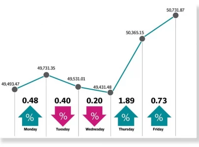 stocks hit 6 year high on strong earnings stocks hit 6 year high on strong earnings