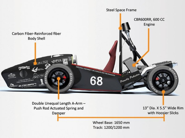 nust students will be submitting their entry in the formula student competition the most popular student motorsports competition in the world photo express nust students will be submitting their entry in the formula student competition the most popular student motorsports competition in the world photo express