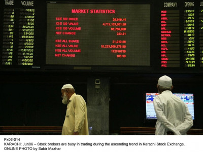 market watch political instability leaves index in the red market watch political instability leaves index in the red