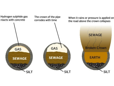what gives karachi s sewers the stink also sinks them what gives karachi s sewers the stink also sinks them