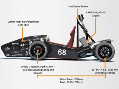 concept cars nust race car finishes in top half at international competition
