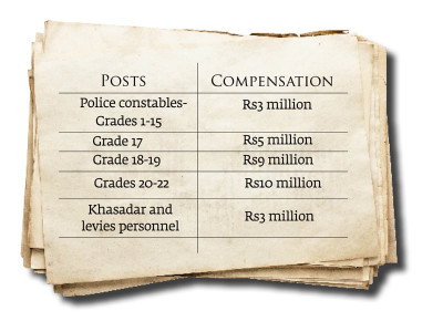 in the line of duty families of martyred law enforcers get little by way of compensation in the line of duty families of martyred law enforcers get little by way of compensation