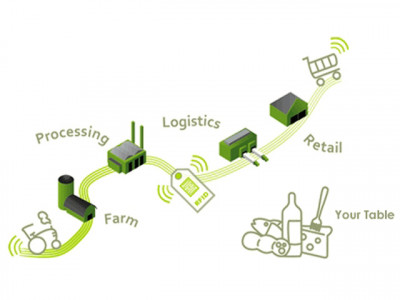 mark of quality packaged food carrying pfa monograms on the cards mark of quality packaged food carrying pfa monograms on the cards
