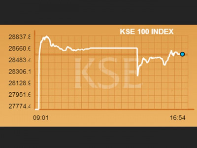 bourse posts strong gains despite political impasse