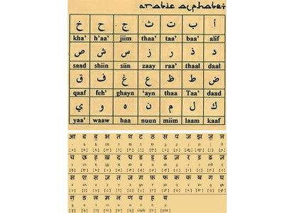 transcending barriers software to break down the wall within the sindhi language