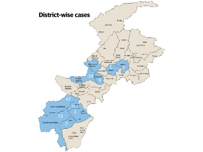 fighting the virus with two more polio cases pakistan s total jumps to 166 fighting the virus with two more polio cases pakistan s total jumps to 166