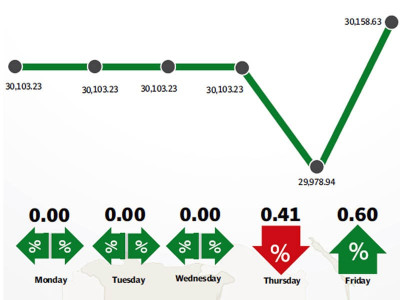 weekly review kse closes flat after two days of turbulence weekly review kse closes flat after two days of turbulence