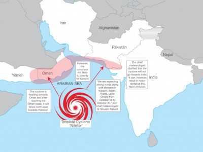 cyclone nilofar to bring heavy rainfall to coast of pakistan cyclone nilofar to bring heavy rainfall to coast of pakistan