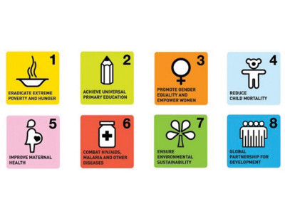 mdgs climate change hampering pakistan from achieving targets