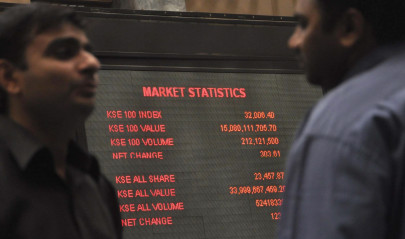 market watch profit taking drags index into red