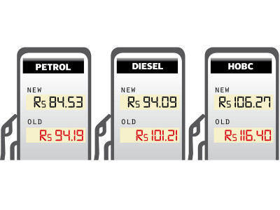 relief package petrol price tumbles by rs9 66 a litre