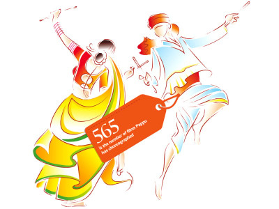 pappu samrat keeps up with the naach pappu samrat keeps up with the naach