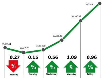 weekly review kse 100 welcomes 2015 by hitting record high weekly review kse 100 welcomes 2015 by hitting record high