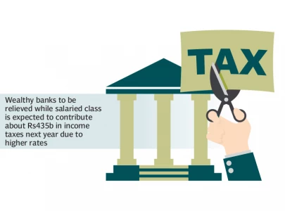 govt to abolish tax on banks profit govt to abolish tax on banks profit