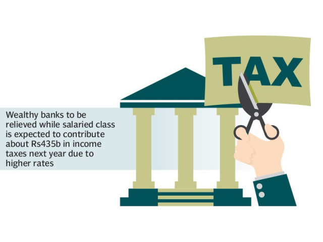 govt to abolish tax on banks profit govt to abolish tax on banks profit